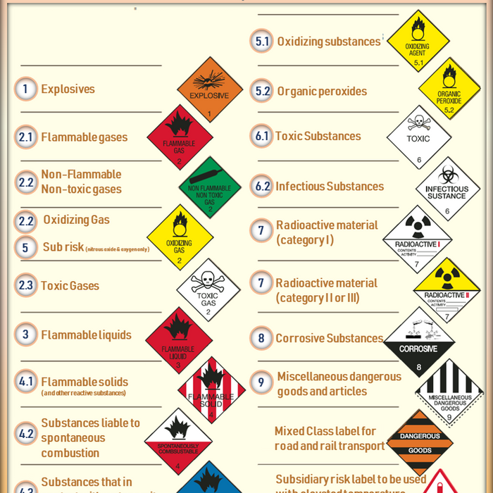 Understanding the 9 Classes of Dangerous Goods