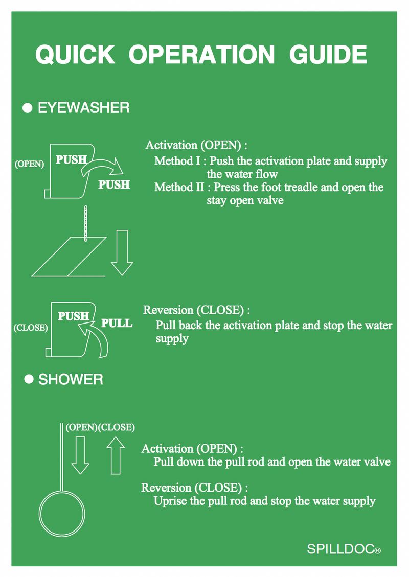 SPILLDOC COMBINATION EMERGENCY SHOWER AND EYEWASH STATION WITH PRESSURE REDUCING VALVE FOR EYEWASH SDSE304/DN