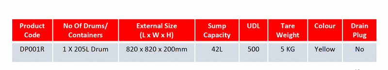 Spilldoc 1 Drum Round Spill Pallet SD001R