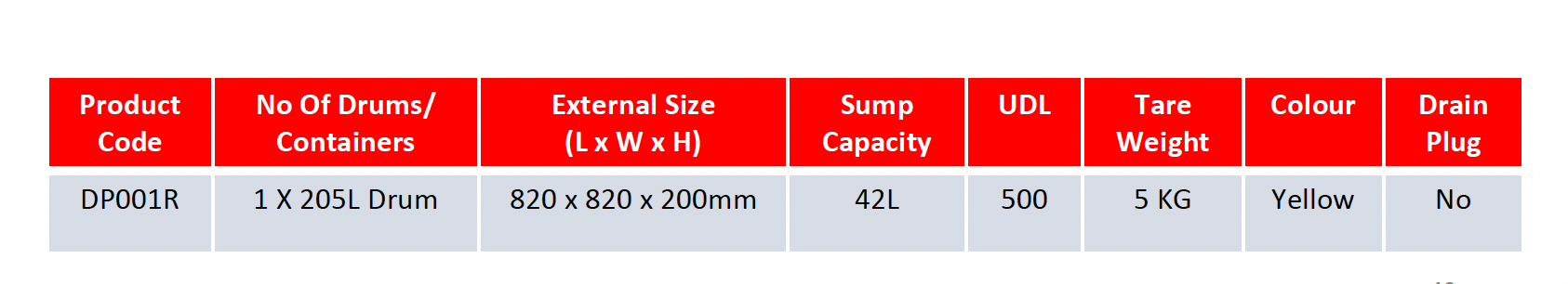 Spilldoc 1 Drum Round Spill Pallet SD001R